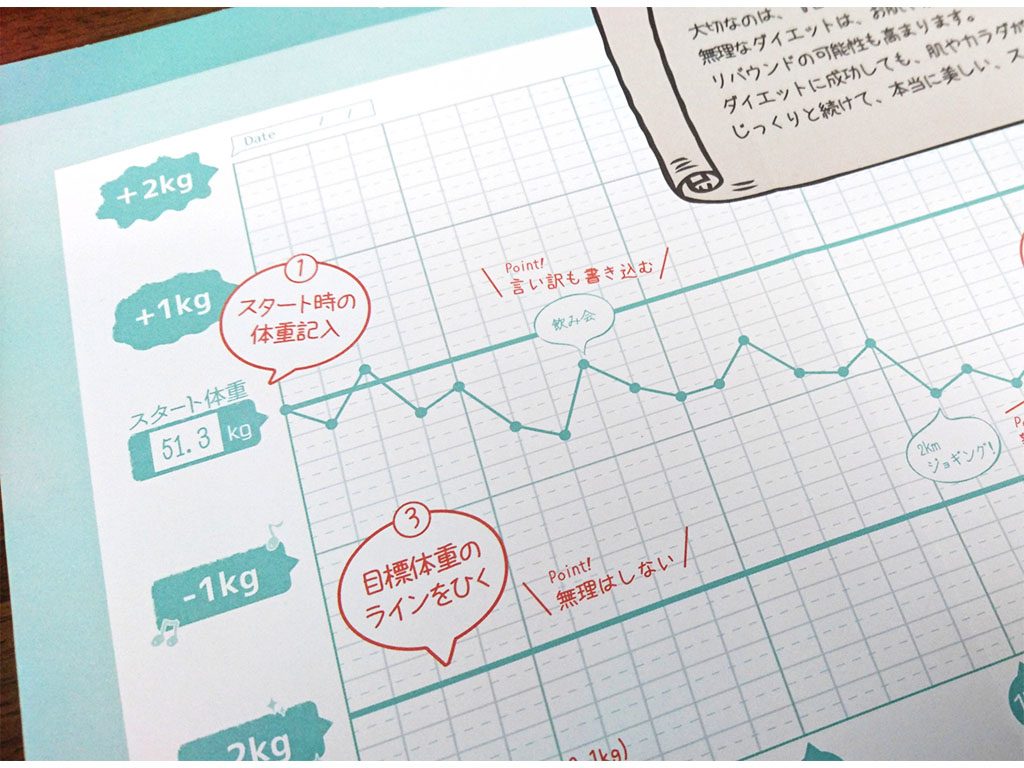ダイエットシート1
